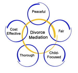 Divorce-Mediation-3-300x281 (1)