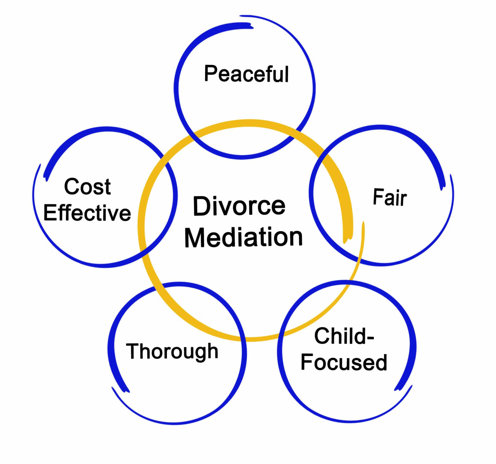 Divorce-Mediation-3